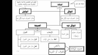تنبيه الفقيه وتفقيه النبيه - الشرح المعتمد (تقريب الفقه الحنبلي 7/ 11) image