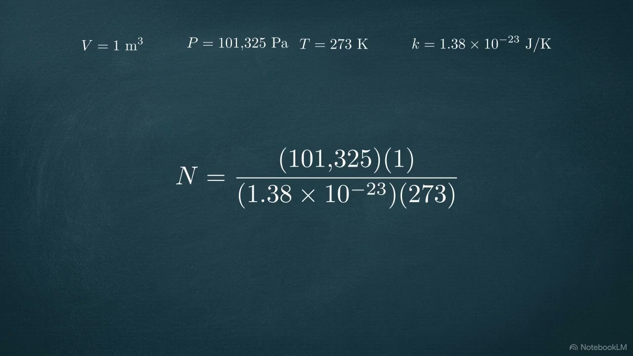 The Ideal Gas Law