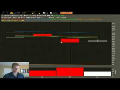 Market Analysis and Trade Ideas for January 7th