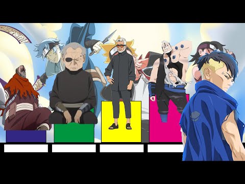 Kara Members Ranked | BORUTO Manga Power Level 🔥 - AniRevengers