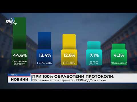 При 100% обработени протоколи: ПБ печели вота в страната - ГЕРБ - СДС са втори