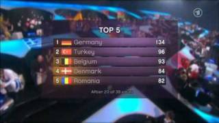 ESC 2010  Lena Meyer-Landrut &quot;Satellite&quot; + Punktevergabe *Finale* // HQ