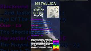 ...And Justice For All - Metallica | Album Ratings #metallica #metal #thrash