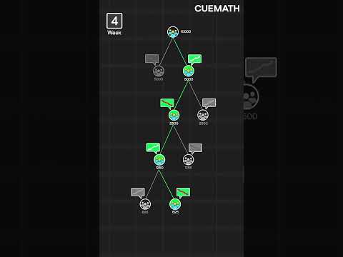 Do not trust every broker — do the math first