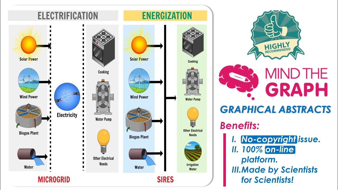 Make an Attractive Graphical Abstract using 
