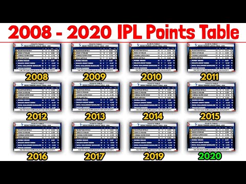 2008 - 2020 IPL Points Table | IPL All Seasons Points Table | CSK, MI, KKR, RCB, DC, RR, SRH, KXIP