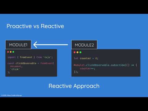 RxJS 101: Introduction to Reactive Programming