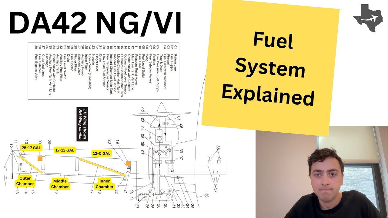 DA42 NG/VI Fuel System Explained