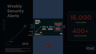 Managing 32,000 Weekly Security Alerts | Ali Ghodsi at RSAC