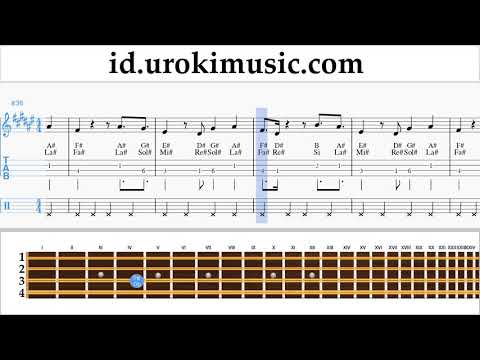 Cara Bermain Mandolin Janet Jackson x Daddy Yankee - Made For Now Tutorial Tab um-ih592