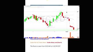 Download Lagu Trade Ideas Live Trading Room Recap Monday January 28, 2019 Thumbnail
