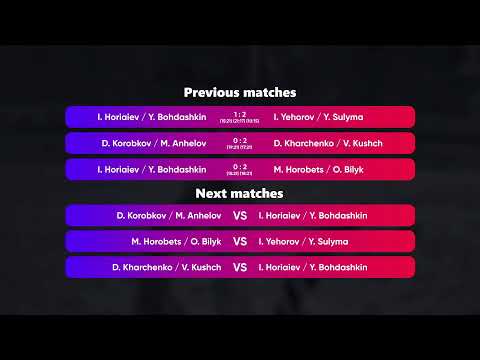 18:40 I. Yehorov / Y. Sulyma - D. Kharchenko / V. Kushch 22.11.2022 | Winners Beach Volleyball