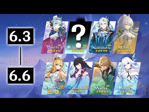UPDATE! NEW 6.3 - 6.6 BANNER ROADMAP WITH RERUNS! - Genshin Impact