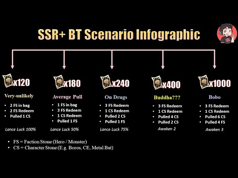 Why SSR+ CK is Not Worth an AWAKEN 2?! [F2P and small spender POV] Which SSR+ to AWK 2?
