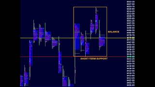 20250901 - The Week Ahead - Episode 151