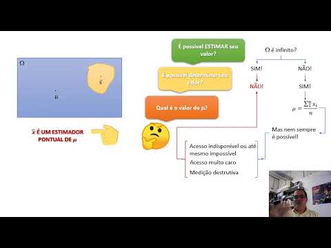 Inferência Estatística - Intervalos De Confiança (Prof. Roberto Barbosa dos Santos)