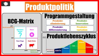 Produktpolitik (Produktlebenszyklus, BCG-Matrix & Programmgestaltung)