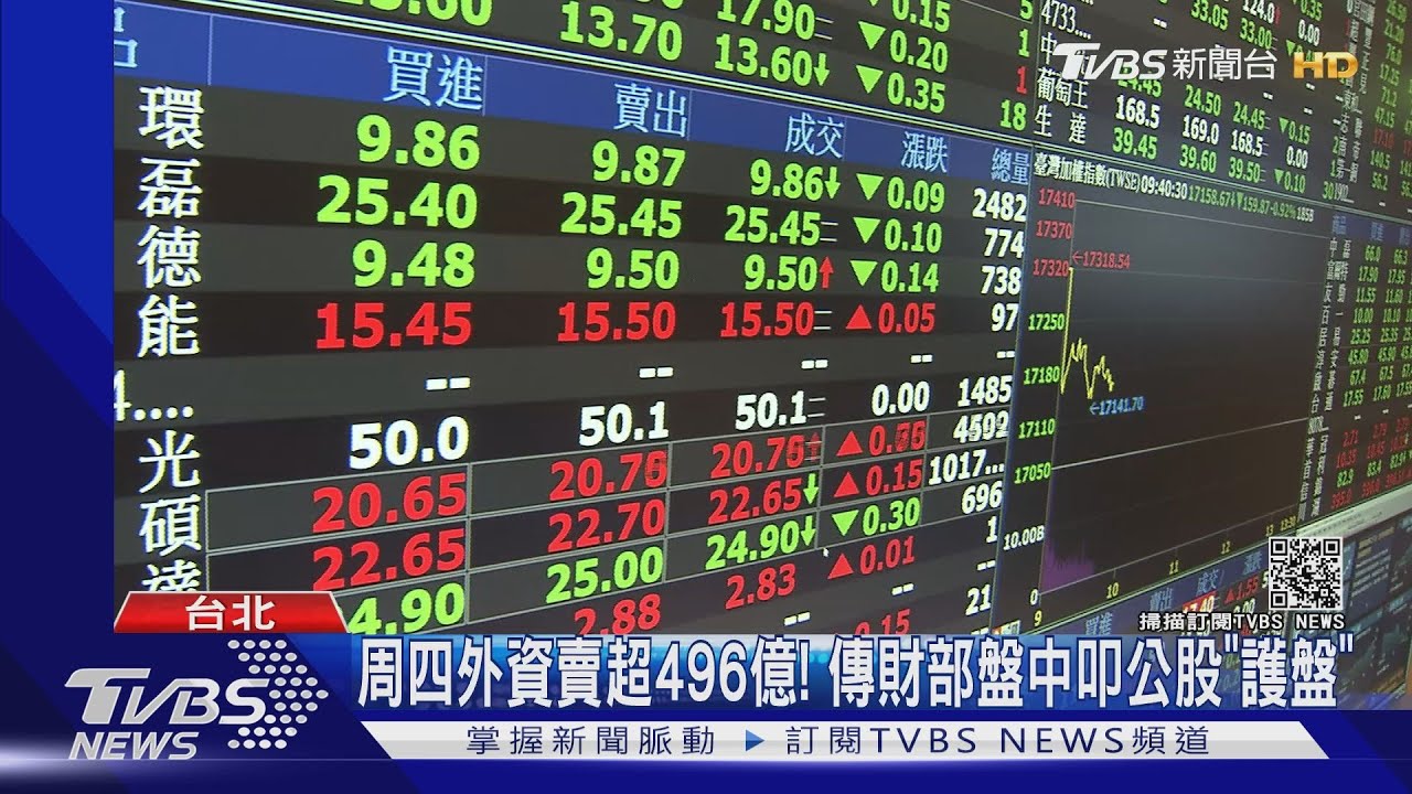 反彈後跳水翻黑！台股一度「上沖下洗」259點