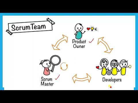 Scrum Team Urdu Hindi