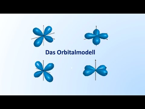 Das Orbitalmodell - einfach erklärt ! (Benennung, Kästchenschema,...)