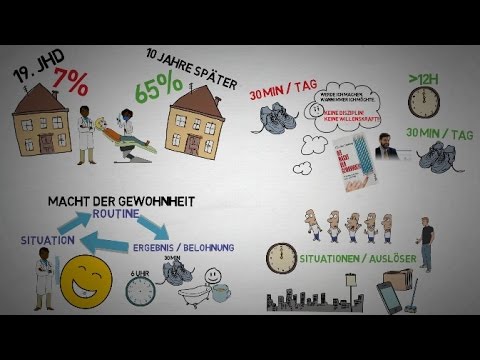 Willenskraft & Disziplin entwickeln - Die Macht der Gewohnheit - Charles Duhigg – Buchreview