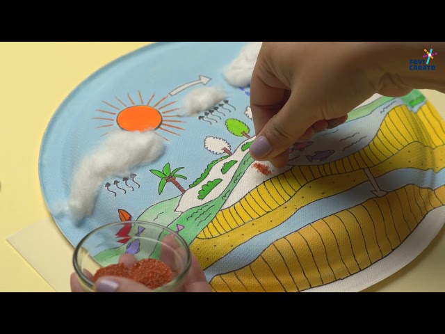 Create a Water Cycle on a Paper Plate