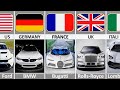 Top Car Brands By Country Cars From Different Countries Comparison 2025