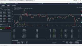 Торговля криптовалютой от уровней