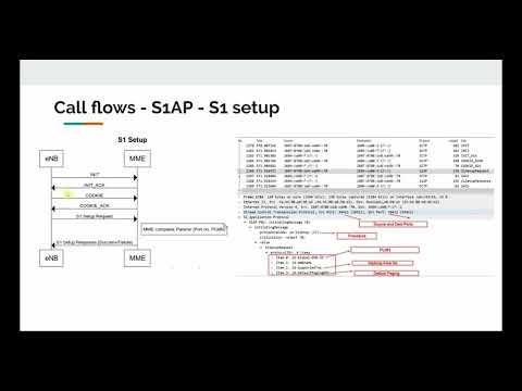 S1 setup procedure in LTE