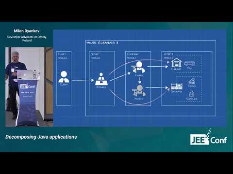 Decomposing Java applications (Milen Dyankov, Poland)