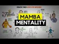 The Mamba Mentality by Kobe Bryant Summary (Animation)
