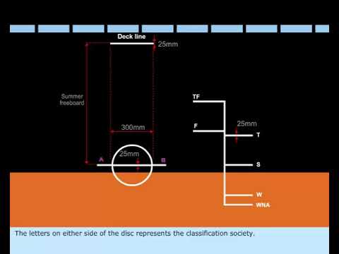 MEO CLASS 4 AND 2 NAVAL ARCHITECTURE AND SHIP CONSTRUCTION. LESSON - 29