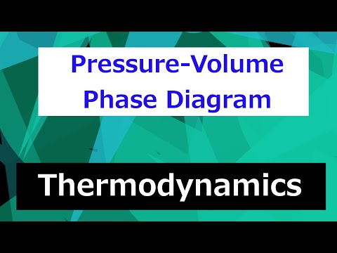 Thermodynamics Course Overview Thermodynamics Class 1