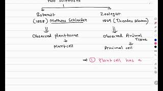 celltheory#11ncert #cell#chapter8#cellunitoflife#neet#board