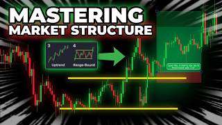 Learn Market Structure in 20 Minutes (Step-by-Step Guide)