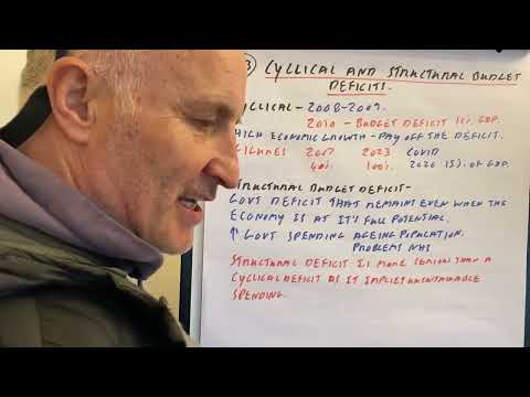 23 Cyclical and Structural budget deficits