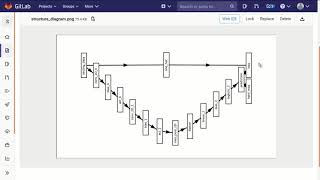 Build a 2D convolutional neural network, part 10: Connecting layers