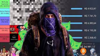 O SEGREDO Para Monetizar Seu Canal de Uma Vez Por Todas (Não é Clickbait)