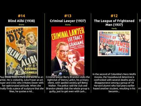 Eduardo Ciannelli - Best movies