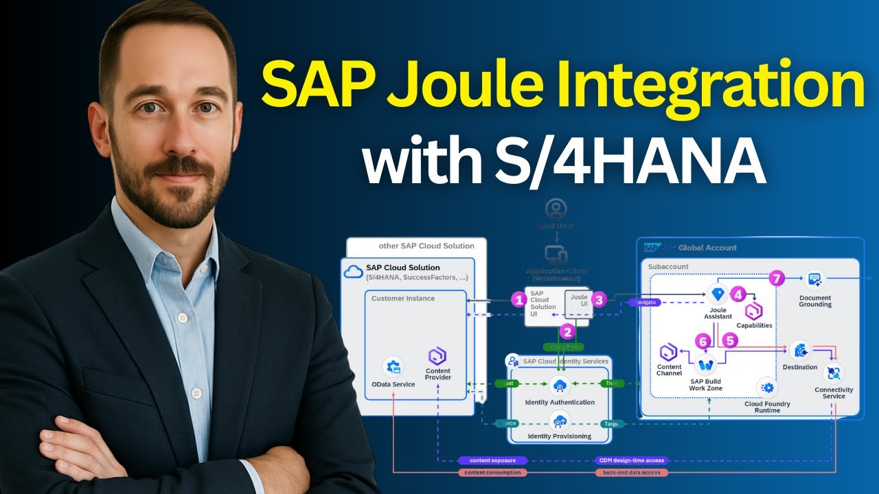 SAP AI Hub