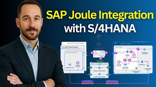 SAP Joule Architecture Explained | How Joule Integrates with S/4HANA Cloud (2026)