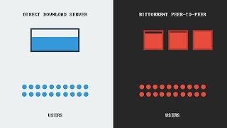 How torrenting works