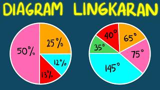 Download lagu How to Create a Pie Chart from Data | Percent & Degrees (Complete Easy!) mp3 Download lagu How to Create a Pie Chart from Data | Percent & Degrees (Complete Easy!) mp3