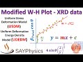 Modified W H Plots UDM USDM UDEDM Crystallite Size Microstrain Energy Density OriginLab