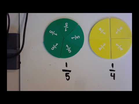 Comparing Fractions with Visual Models