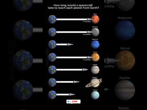 🚀 How Long to Reach Each Planet from Earth? You’ll Be Shocked.🤯🚨#knowledgenexus #planets #earth