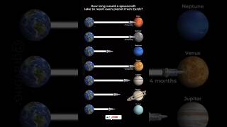 Download lagu 🚀 How Long to Reach Each Planet from Earth? You’ll Be Shocked.🤯🚨#knowledgenexus #planets #earth mp3 Download lagu 🚀 How Long to Reach Each Planet from Earth? You’ll Be Shocked.🤯🚨#knowledgenexus #planets #earth mp3