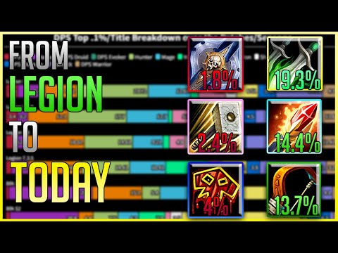 Who's Been The ALL TIME BEST DPS Class in Mythic+?