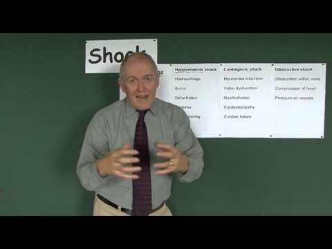 Shock 2, Hypovolaemic, Cardiogenic and Obstuctive Shock