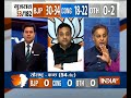 Opinion Poll: BJP may win 30-34 seats, Congress 18-22 seats in 53 seats of north Gujarat